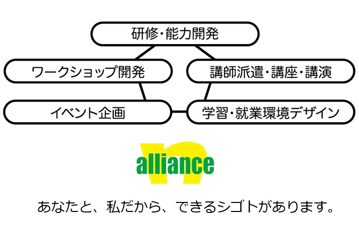 エヌアライアンス株式会社 N Alliance もの言う人材 の育成で 社会を 世界を オモシロく ダイバーシティ時代の 日本の文化を ビジネスを ひとりひとりの生き方を エヌアライアンス株式会社がお手伝いしてまいります オモシロの科学を活用する 大喜